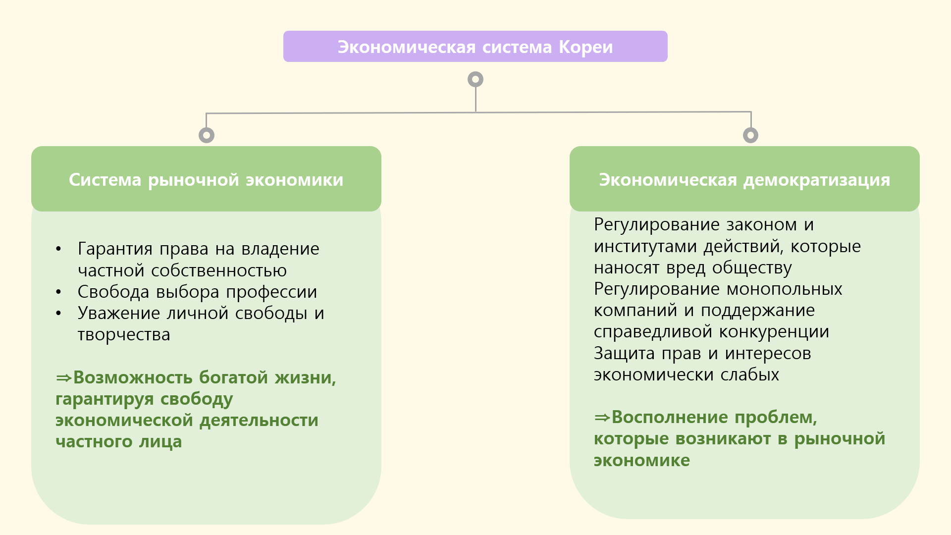 Назовите виды рынков. Элементы рынка. Основные виды рынков таблица. Рынок и его характеристики. Экономический рынок примеры.