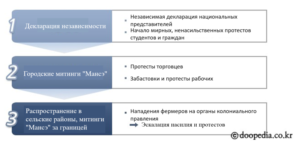 Движение 1 марта